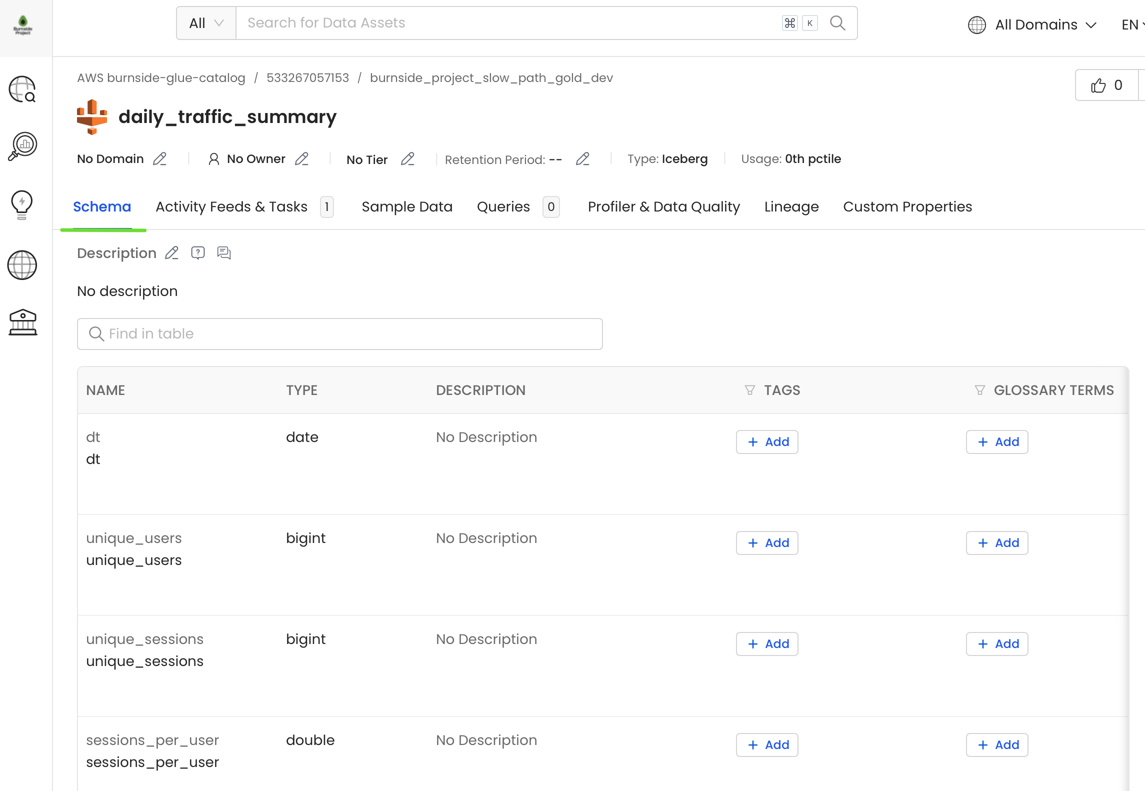 Burnside Project data analytics dashboard 1